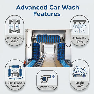 Système de Lavage de Voitures Automatique en Tunnel le Plus Vendu en Chine avec Sécheur et Fonction de Nettoyage à la Mousse - Product Image 4