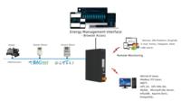 Milesgo HMI2000-EMS Gateway de Gestión de Energía para BMS, Monitoreo de Energía, IoT Cloud y Sistemas de Automatización Industrial