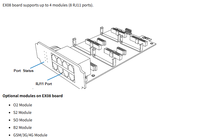 Carte d'extension Yeastar EX08, 8 ports RJ11, 4 emplacements pour modules FXS FXO BRI GSM pour système IP PBX S100 S300 P560 P570