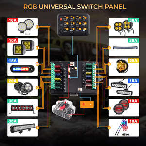 12V RGB ワイヤレス 12 ギャング スイッチ パネル リレー ボックス、ストロボ パルス モードと RV/マリン/ボート用の 5 段階の明るさ調整機能付き - Product Image 6
