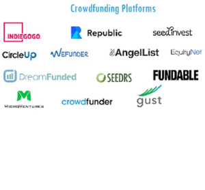 Logiciels de plateformes de crowdfunding pour système d'exploitation Mac avec support Web et intégration d'applications mobiles - Product Image 3