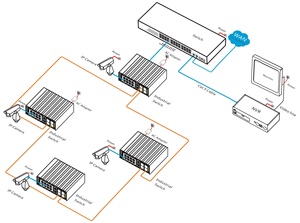 Switch Ethernet industriel L2+ avec 10 ports RJ45 10/100/1000M + 4 ports SFP Fiber Uplink 100/1000M, compatible VLAN pour la gestion - Product Image 3