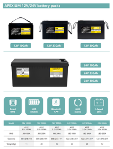แบตเตอรี่ EU US Stock 12.8V 100AH 230Ah 300Ah ชุดแบตเตอรี่สำรองไฟ 105AH พลังงานแสงอาทิตย์ 8000 รอบการใช้งาน แบตเตอรี่ลิเธียม 12V - Product Image 2