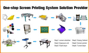 Equipo Automático de Serigrafía para Camisetas, Máquina de Serigrafía de 3 Colores y 10 Estaciones Tipo Carrusel - Product Image 2