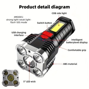 Cob Floodlight Rechargeable Led Flashlight With <b>Dimmer</b> For Outdoor Work And Reading - Product Image 2