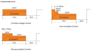 Électro-<span class=keywords><strong>aimant</strong></span> <span class=keywords><strong>de</strong></span> <span class=keywords><strong>levage</strong></span> pour ferraille, pelle en fer, <span class=keywords><strong>aimant</strong></span> <span class=keywords><strong>de</strong></span> <span class=keywords><strong>levage</strong></span> pour soulever les déchets - Product Image 4