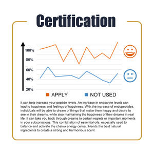 Aceites Esenciales para el Cuidado del <span class=keywords><strong>Cuerpo</strong></span> a Precio <span class=keywords><strong>de</strong></span> Mayoreo, Alivian la Mala Calidad del Sueño, Cuidado Corporal, Masajes, Aceites Esenciales - Product Image 6
