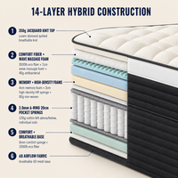 Matelas à ressorts ensachés de qualité supérieure, soutien orthopédique, enroulable, tissu en coton respirant, épaisseur 30 cm, garantie 10 ans, chambre à coucher