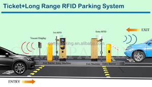Barrière de stationnement automatique COMA, système de caméra ANPR/LPR pour projets de stationnement commercial - Product Image 6