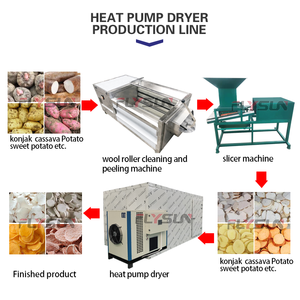 Công Nghiệp Rau Trái Cây Sấy Máy Chế Biến Khô Xoài Khoai Tây Yam sắn Đu Đủ Chip Sấy Dây Chuyền Sản Xuất - Product Image 6