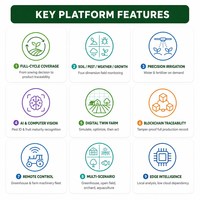 Plateforme de gestion de l'irrigation intelligente IoT pour l'agriculture |   Système de surveillance de l'humidité du sol, des parasites, des conditions météorologiques et de la croissance des cultures