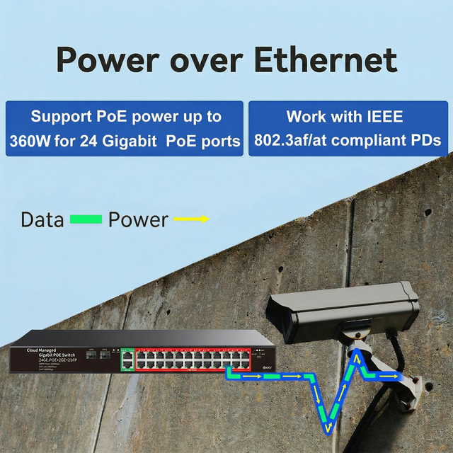 48V POE Network SFP APP Managed Switch Cloud-managed Gigabit Ethernet Switch 24 Port Network APP Switch