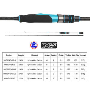 Canne à pêche spinning AMB 2,4 m 3-15 g en carbone ultra-légère pour la pêche au jigging et la pêche au bar en <span class=keywords><strong>canal</strong></span> - Product Image 2