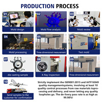 Cnc Precision Custom Services Metal Stamping Mould Molding Aluminium Die Casting Mold Factory for Industrial Equipment Metal