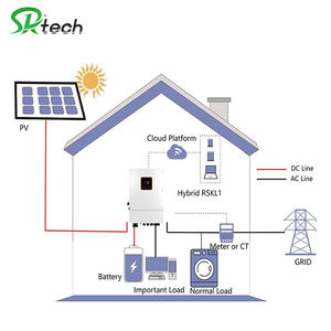 <span class=keywords><strong>Kit</strong></span> Completo de Sistema <span class=keywords><strong>Solar</strong></span> PARA EL Hogar, Sistema Híbrido de Batería <span class=keywords><strong>Solar</strong></span> de 10kw, 10kwh, 20kwh, <span class=keywords><strong>kit</strong></span> <span class=keywords><strong>solar</strong></span> completo para casa - Product Image 2