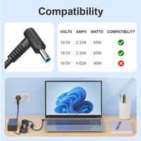 Chargeur d'ordinateur portable tout-en-un 65W GaN pour HP 19.5V 3.33A, prise 4.5*3.0 mm avec prise US/UK/EU/AU, compatibilité étendue, chargeurs et adaptateurs