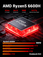 Brand New FIREBET AM02 Mini PC 0GB+0GB Onboard Memory Barebone System AMD R5 6600H CPU Windows 11 System US Plug Mini PC