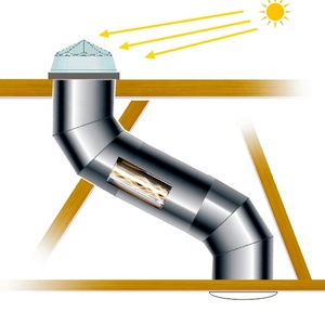 Tubo Solar <span class=keywords><strong>Sky</strong></span> Tunnel, una Forma Rentable de Agregar Luz Natural a Todos los Espacios - Product Image 4