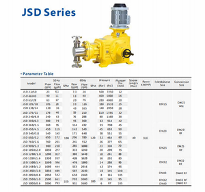 Bomba Dosificadora Inteligente de Pistón Axial Hidráulico JSD de Alta Tecnología Avanzada - Product Image 3