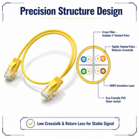 Kabel Patch Cat6 Cat6a 250MHz UTP FTP SFTP CCA RJ45 Warna Kuning untuk Jaringan Rumah, TV Box, Monitor - Laris Terjual