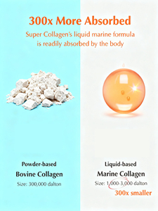 ผลิตภัณฑ์เสริมความงามคอลลาเจนเหลวในช่องปากฉลากส่วนตัวสำหรับรูปแบบปริมาณยาเพื่อสุขภาพผิว - Product Image 4