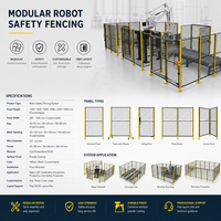 Panneau de clôture en treillis carré pour zone de travail robotisée, garde-corps industriel, équipement d'automatisation, délimitation de zone de production en usine