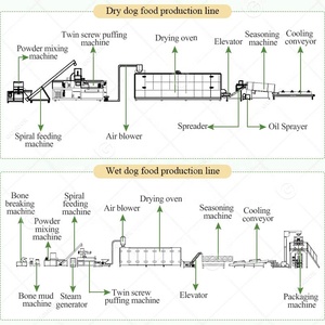 Vật nuôi cá nổi lớn PELLET sản xuất thực phẩm con chó động vật làm cho xử lý đôi vít máy đùn cho fis và rằng - Product Image 3