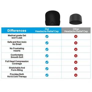 Gorro para Aliviar la Migraña, Venta Directa de Fábrica, Gorro Calmante para el Dolor de Cabeza, Compresa de <span class=keywords><strong>Gel</strong></span> Frío y Caliente - Product Image 6