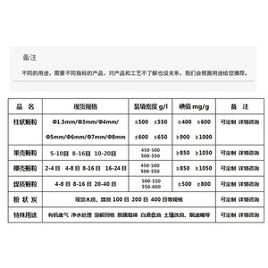 Blocs de charbon actif Jiangsu à valeur d'iode 600 en nid d'abeille pour le traitement des gaz résiduels des cabines de peinture et la purification de l'air - Product Image 2