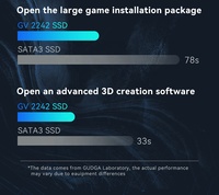 قرص صلب داخلي GUDGA بسعة 128 جيجابايت M.2 NVMe 2242 PCIe4.0 من البلاستيك مع سرعة قراءة تصل إلى 1200 ميجابايت/ثانية
