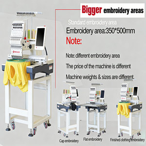 Nueva Máquina de Bordar Computarizada Comercial de 350x500 mm con Rodamientos y Motor, 12 Agujas, Alta Eficiencia, Automática - Product Image 5