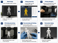 Imprimante 3D à granulés intelligente AI, grand format, machine d'impression FGF, nivellement automatique, alimentation automatique pour le prototypage industriel