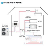 A+++ High Cop Monobloc R290 Evi Dc Inverter 8kW 10kW 12 kW Pompa Panas Hibrida Monoblok Udara ke Air