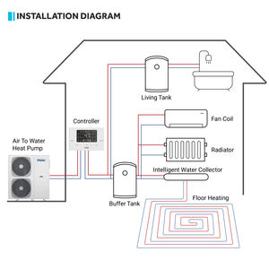 A +++ High <span class=keywords><strong>Cop</strong></span> Monobloc R290 Evi Dc Inverter 36000 Btu Air To Water Monobloc Hybride <span class=keywords><strong>Pompe</strong></span> <span class=keywords><strong>à</strong></span> <span class=keywords><strong>chaleur</strong></span> 15kw 20db - Product Image 5