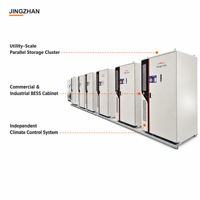 Armoire de stockage d'énergie à refroidissement liquide pour le stockage d'énergie solaire et la fourniture de projets de systèmes hybrides connectés au réseau