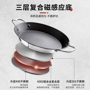 Spanish Paella <b>Pan</b> Stainless Steel Non Stick Double <b>Handle</b> Rapid Heat Conduction Easy Cleaning Frying <b>Pan</b> - Product Image 4