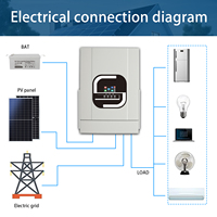 Inverter Surya Hibrida 3.6kW 24V MPPT 60 430V, Pengisi Daya 120A, Mendukung Penggabungan Fase Terpisah 3 Fase