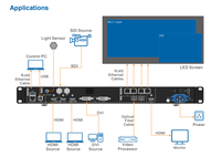 Novastar VX400 Pengontrol All-in-One Prosesor Video Wall LED Warna Penuh Berperingkat IP31 512x512 Piksel Garansi 2 Tahun 28W 4kg