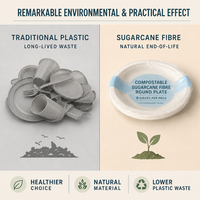 Assiette ronde compostable en fibre de canne à sucre, lot de 6 pièces, emballage de vente au détail thermoscellé POF, assiette jetable pour la vente au détail en supermarché