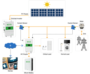 Italia CEI 0-21 Powerwall 48V 5Kwh 10Kwh Batterie Fotovoltaico Agli Ionisation Di Litio Lifepo4 De Stockage D'énergie Au Lithium Ion Batteries - Product Image 6