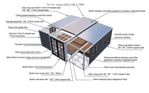<span class=keywords><strong>Casa</strong></span> Container di Lusso in Acciaio Direttamente dalla Fabbrica, Colore Personalizzabile, <span class=keywords><strong>Casa</strong></span> Espandibile di Lusso per Famiglie, Noleggio per Ville - Product Image 6
