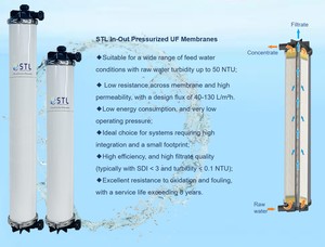 Módulo de membrana de ultrafiltración presurizada para reutilización de aguas residuales industriales, pretratamiento de RO y purificación de agua potable - Product Image 2