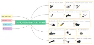 Wholesale 93741837 5S8119 Automatic Transmission Input Output Shaft Speed Sensor OEM SU9585 For Car
