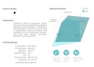 เส้นพลาสติกสำหรับเครื่องพิมพ์สามมิติ Polymaker PA6-CF เหมาะสำหรับเครื่องพิมพ์ FDM ส่วนใหญ่ เส้นพลาสติกสำหรับการพิมพ์สามมิติขนาด 1.75 มม. น้ำหนัก 750 กรัม/ม้วน - Product Image 3
