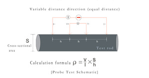 Тестер сопротивления алюминиевого листа измеритель удельного сопротивления квадратное Оборудование Сопротивления - Product Image 4