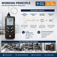 Termometer Digital Saluran Tunggal Tipe K Portabel untuk Pengukuran Industri HVAC