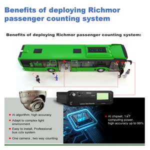 8채널 HD 모바일 <span class=keywords><strong>DVR</strong></span> AI 시스템, ADAS, DMS, BSD, 승객 흐름 계산 지원, 트럭, 버스, 상업 차량 관리용 - Product Image 5