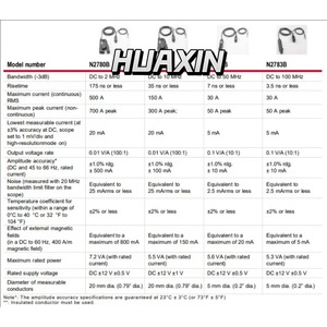 คีย์ไซท์ N2780B โพรบวัดกระแสไฟ AC/DC, 2 เมกะเฮิรตซ์, พร้อมแบนด์วิดท์แบบแบนจาก DC ถึง 10 เมกะเฮิรตซ์, รองรับกระแสสูงสุด 500 แอมแปร์ - Product Image 5