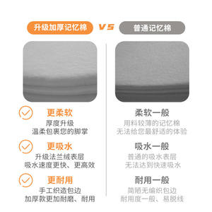 Alfombra de Baño de Espuma Viscoelástica Panda, Rectangular, de Color Sólido, Absorbente, Antideslizante, de Secado Rápido, de Fibra de Poliéster, Diseño Minimalista - Product Image 1