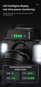 Lampe frontale LED à induction étanche, puissante, portable, rechargeable par USB-C, avec <span class=keywords><strong>zoom</strong></span>, vente en gros - Product Image 2